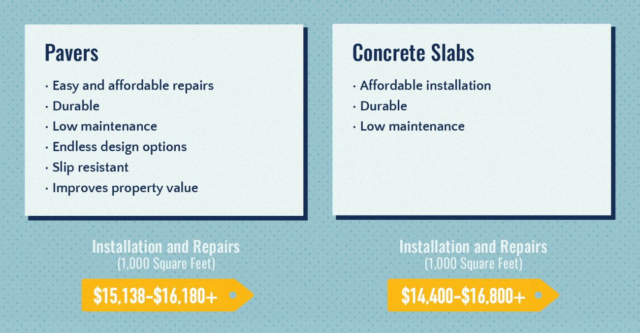 Pavers vs Concrete Cost & Benefits InstallIt Direct