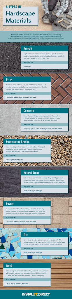 Hardscape Materials For Your Outdoor Living Space | Install-It-Direct